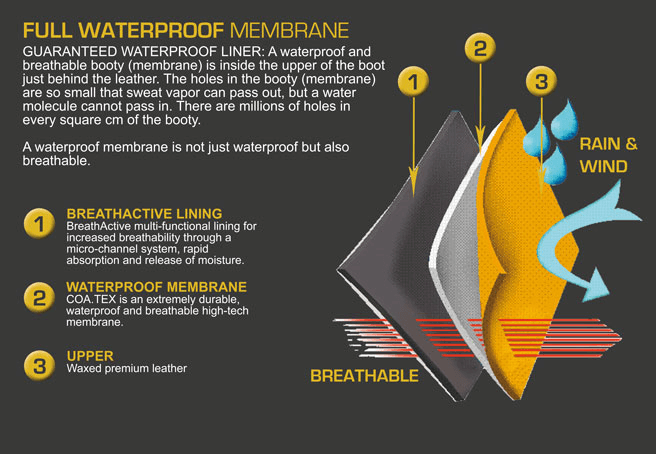 Conquest Mens Black 630737